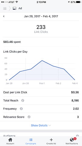 FaceBook Ad Statistics