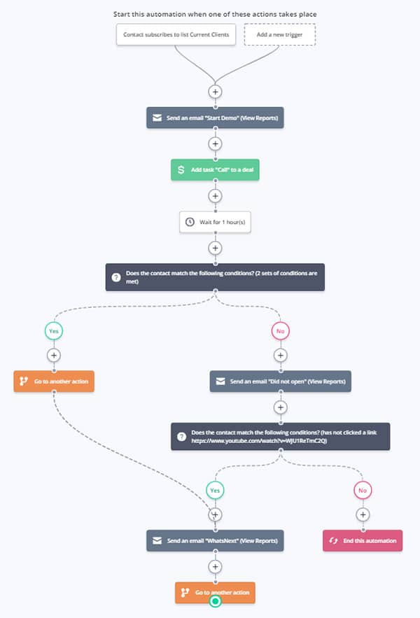 Automation Diagram