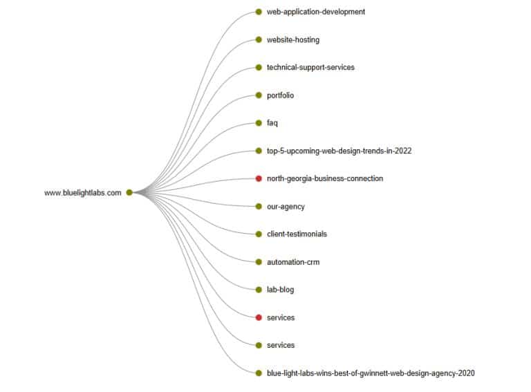 Update Sitemap for SEO